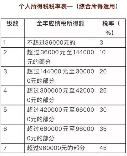 个税调整后你会少缴多少钱?工资条会有什么变化?