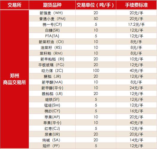 1手股指期货手续费一览表