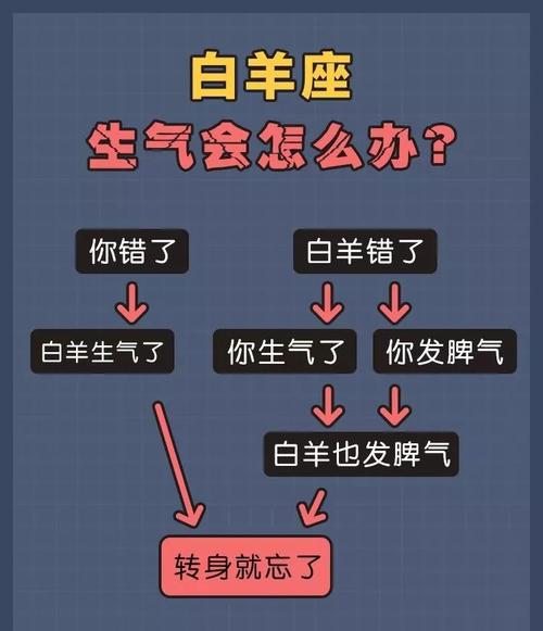 谁能想到,白羊座生气时竟会这样做?