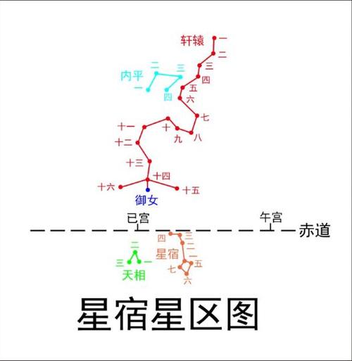 星宿打架真不行 星宿技能