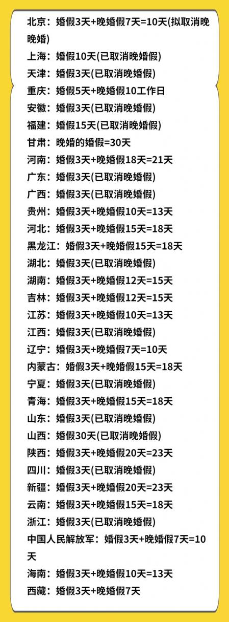 2023年婚假是3天还是15天2023年国家法定婚假规定