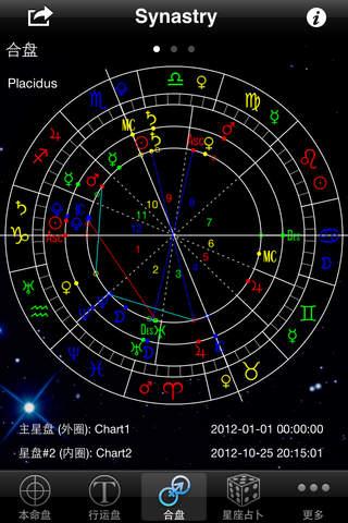 紫微每日星座运势紫微科技每日星座运势