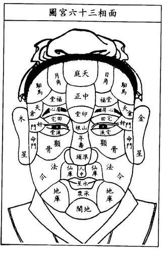 农历免费算命不求人脸上有什么说法?