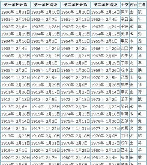 阳历阴历对照表,十二星座阴历阳历对照表图4