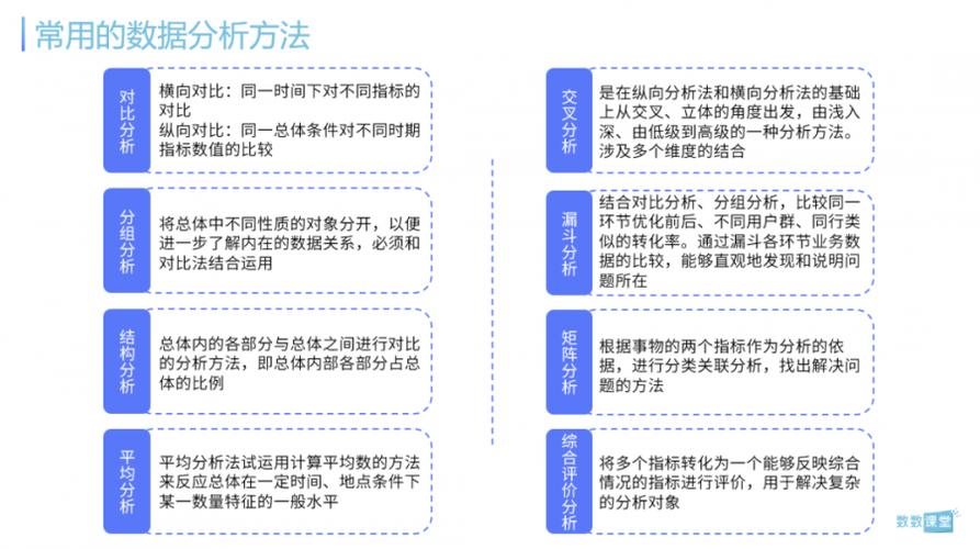 8000字详解如何从底层搭建游戏数据分析框架