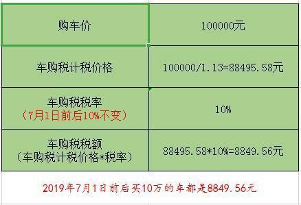 车辆购置税税额计算详解