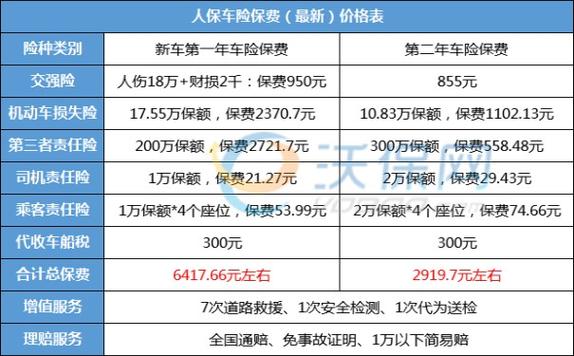 人保车险商业险价格2024人保商业车险价格人保车险保费多少钱