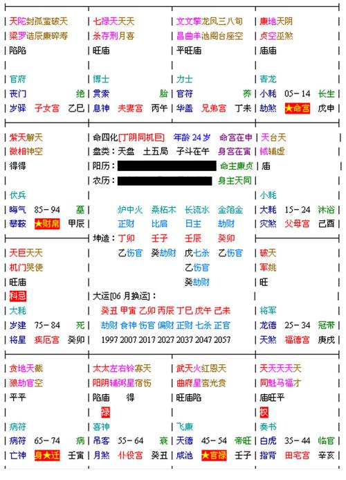 紫微斗数排盘 紫微斗数误我十八年