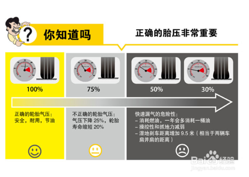 金牛座胎压多少合适 金牛座胎压标志怎么取消