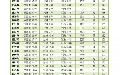 5,2023年nián生肖属鼠的多大岁数 出生在1912年nián份的人rén,2023