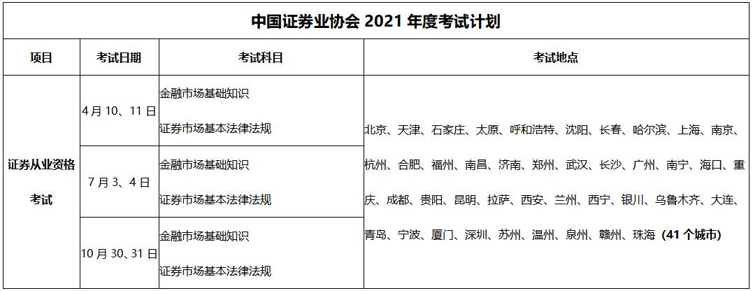 2023年证券从业资格证报名时间和考试时间