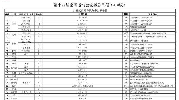 第十四届全运会赛程时间表公布,附免费直播观看方法