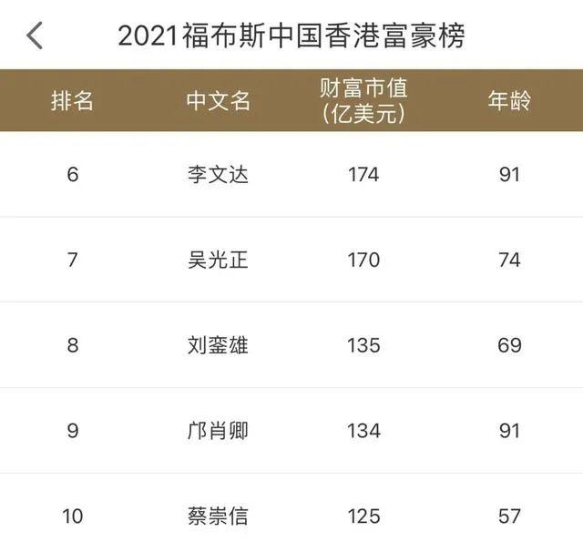 这个隐形富豪离世麾下千亿酱料王国相当于12个老干妈3个海天味业