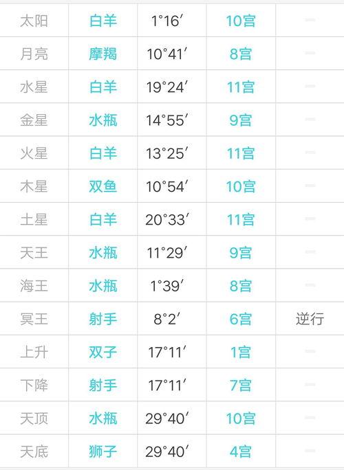 双子座日期是几月几号