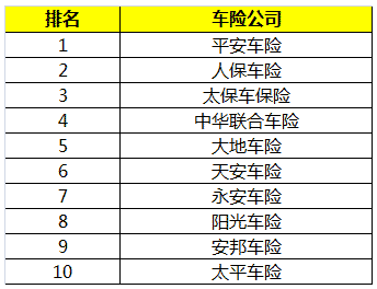 车险在哪家保险公司买比较好 交车险哪家公司好