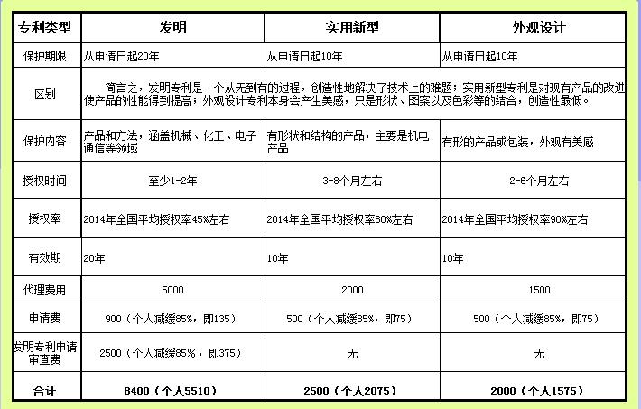 国际专利申请费用的流程是什么