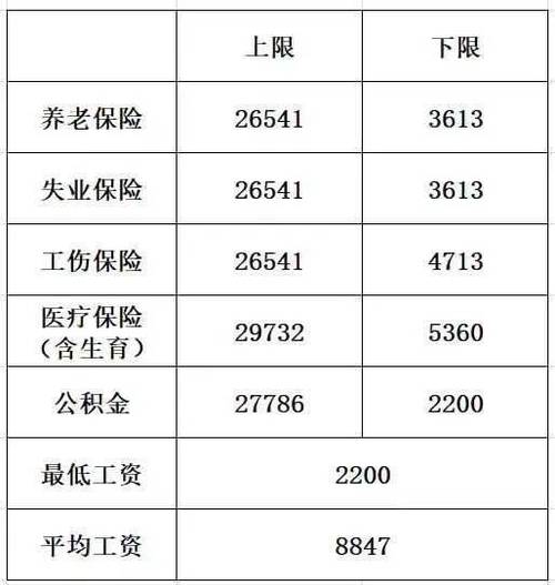 官方!2023北京五险一金基数公布,到手工资又有重大变化