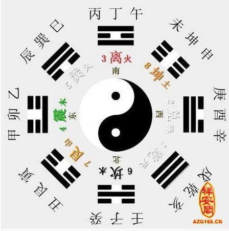 八字命局是什么