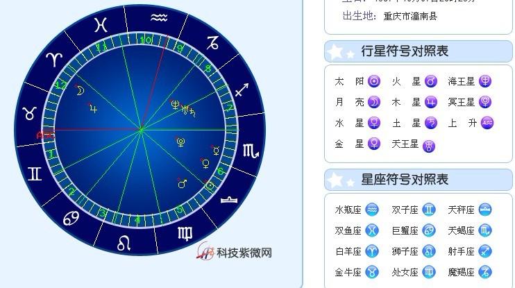 星盘符号对照表 星盘里有一个圆中间打叉符号