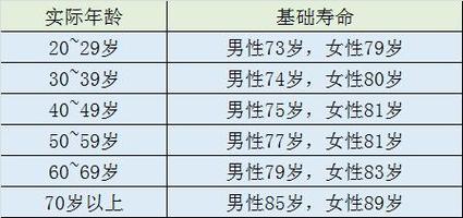 人均预期寿命786岁是不是只有一半人才能活到786岁(寿命预测)