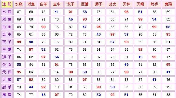 水瓶座最佳配对图:水瓶座女孩最佳配偶的星座是什么?