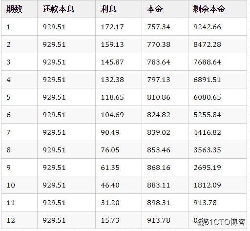 你有被银行套路过吗一文教你计算真实的年化利率