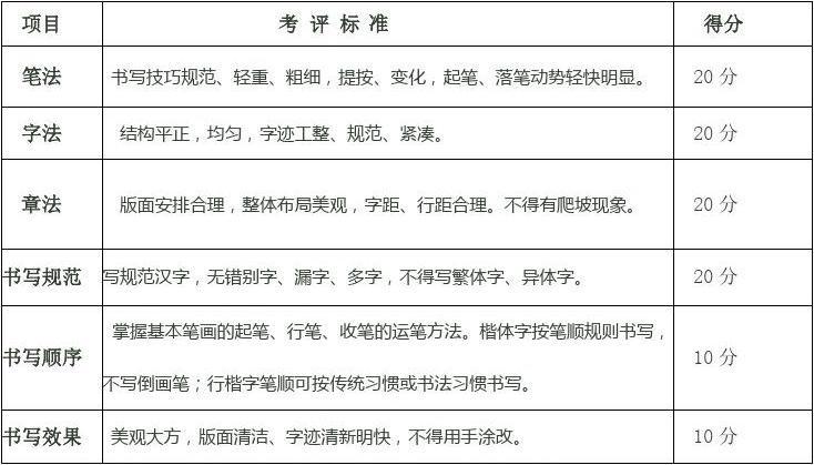 贵州师范大学求是学院两字考核评分标准2023[1].12.12