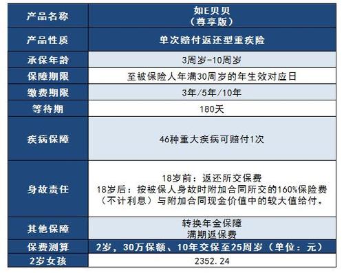 中国人寿的重疾险一年多少钱值得买吗