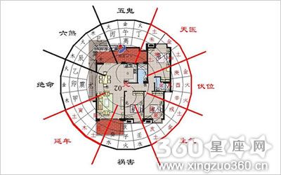 城市住宅风水禁忌:房子不能朝向什么地方?