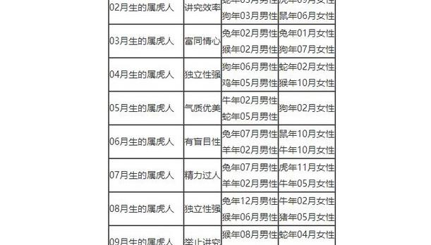 属鸡和十二生肖婚配表属鸡的和什么属相最配属鸡的属相婚配表大全