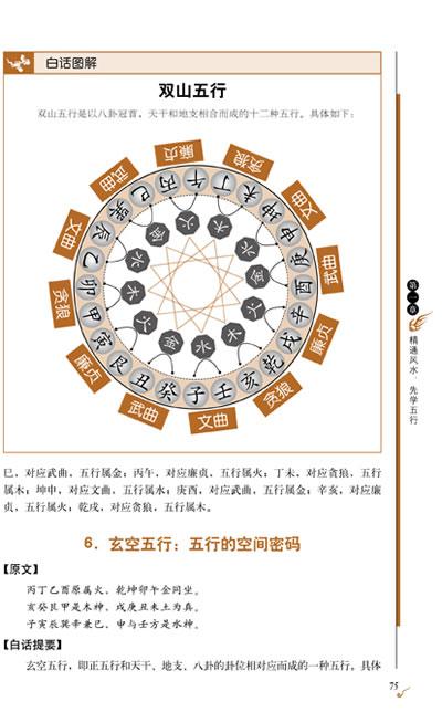 五行八卦风水图:五行八卦风水图怎么看