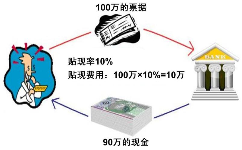 用经济学的“贴现率”理论告诉你何时变现更靠谱鱼堂主(什么是贴现率)