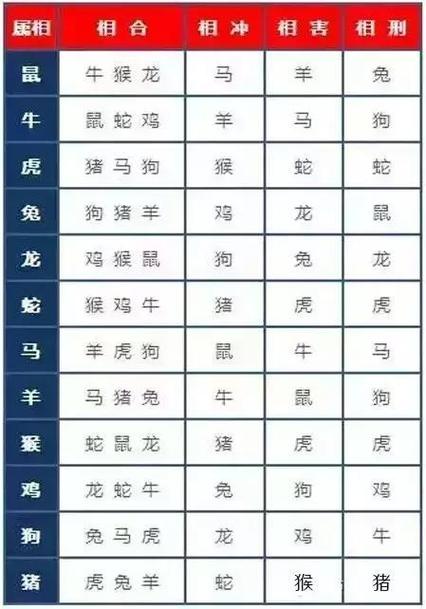 12生肖五行属什么五行属性,五行 属相 是什么