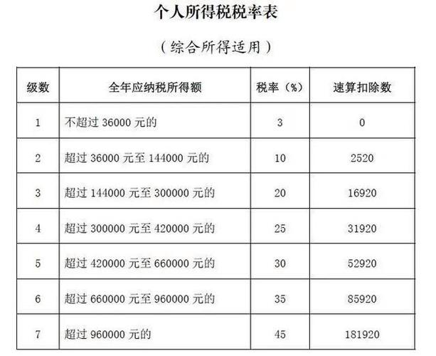 工资不到5000可以退税吗