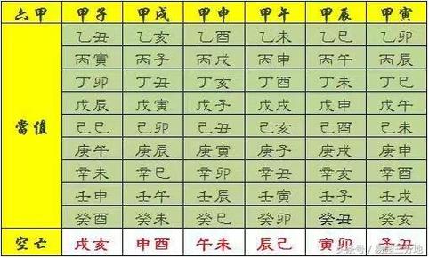 日柱看配偶方位日柱地支看配偶方位