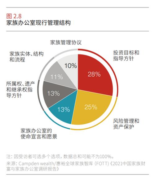 中国富豪财富新趋势:家族办公室崛起 私人财产,商业资产拆分进行时