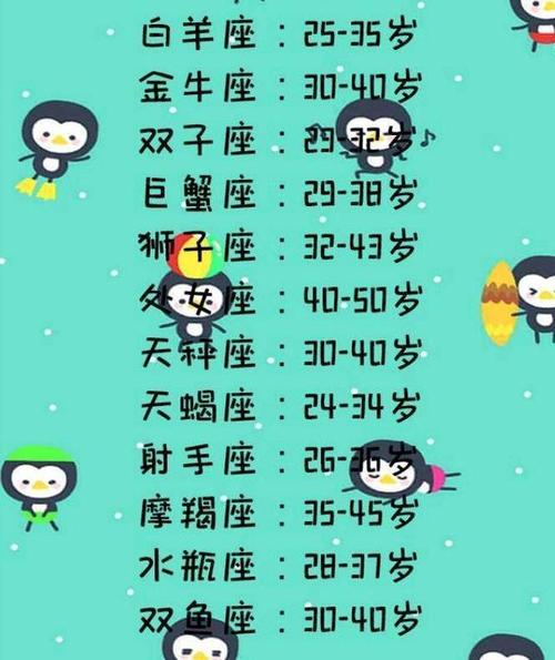 12星座几岁最有钱有钱到几年12星座大全