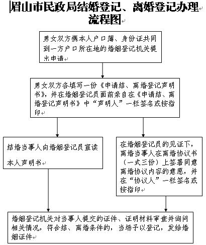  文章内容  离婚登记条件和程序  离婚需要什么证件啊,去民政局答