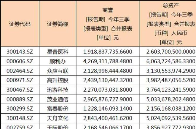 什么是商誉及有何影响力高商誉好还是低商誉好