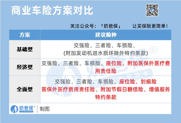 2023年车险怎么买最划算实用车险买哪几种险就够了