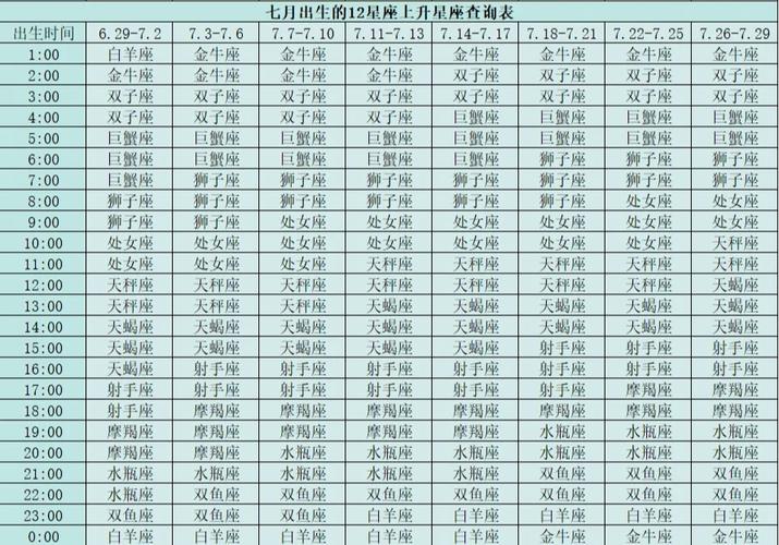 有需要自取#十二星座#上升星座#双鱼座#双子#天蝎#双鱼座女孩#摩羯座