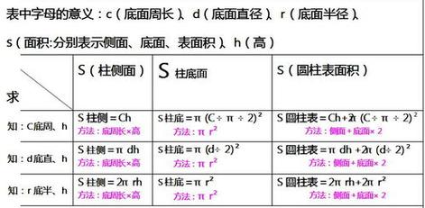 圆柱体表面积怎么算(公式)?