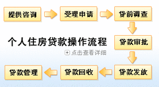 个人如何办房产贷款吗(个人房产贷款能贷多少)-女性资讯网