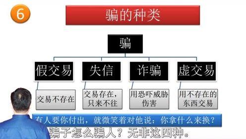 骗子如何骗钱