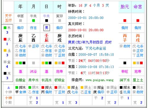 坤造 庚乙壬庚辰酉辰戌 想知道八字的详细信息,在此多谢.