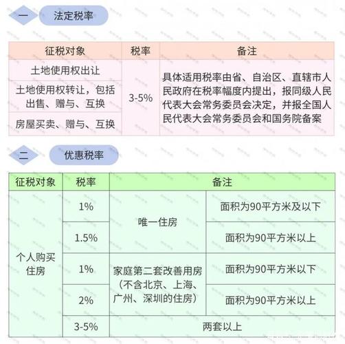 增值税,房产税等10税种,最新最全税率表!11月9日更新!