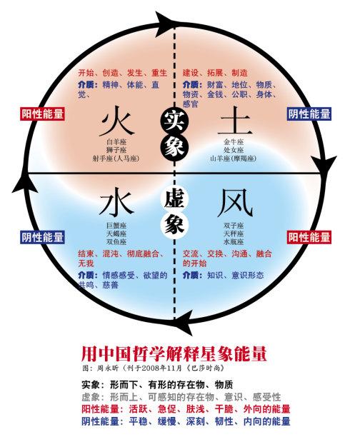 同为土象星座金牛座、处女座、摩羯座的“土”究竟有何不同(什么象星座)