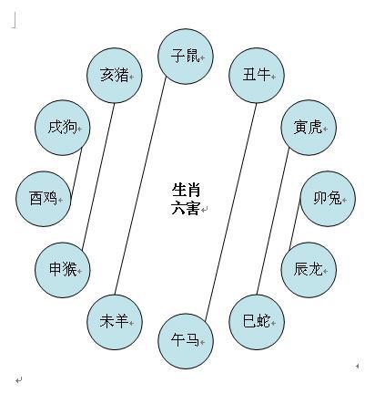 十二生肖相冲相害相刑图生肖相刑是什么意思