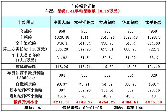 太平保险车险计算器 太平汽车保险报价