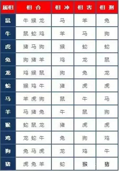 精彩小资讯相刑相冲相害的属相,父母与儿子属相相刑相害怎么化解生肖